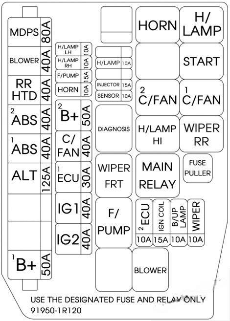 hyundai accent 2011 2017 fuse layout 17 2024 12 18 10 40 51