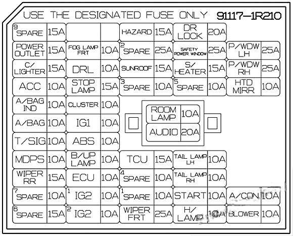 hyundai accent 2011 2017 fuse layout 18 2024 12 18 10 41 06