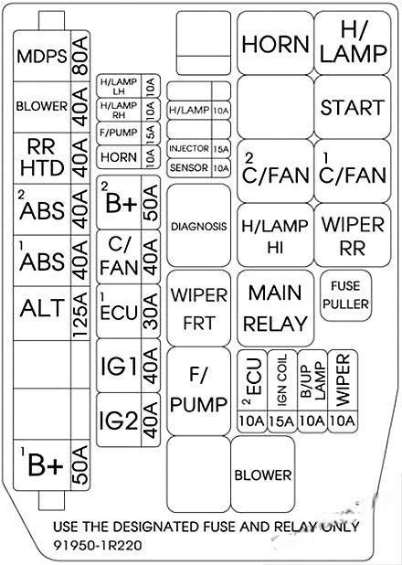 hyundai accent 2011 2017 fuse layout 19 2024 12 18 10 41 16