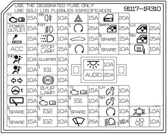 hyundai accent 2011 2017 fuse layout 20 2024 12 18 10 41 30