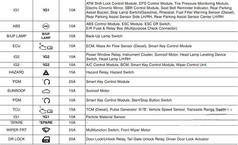 hyundai accent 2011 2017 fuse layout 22 2024 12 18 10 42 09