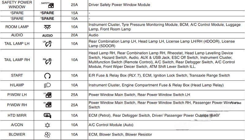 hyundai accent 2011 2017 fuse layout 23 2024 12 18 10 42 22