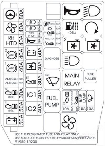 hyundai accent 2011 2017 fuse layout 24 2024 12 18 10 42 31