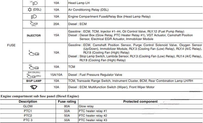 hyundai accent 2011 2017 fuse layout 27 2024 12 18 10 43 12