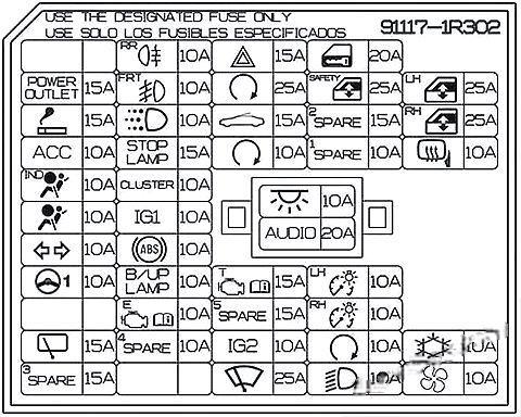 hyundai accent 2011 2017 fuse layout 7 2024 12 18 10 38 32