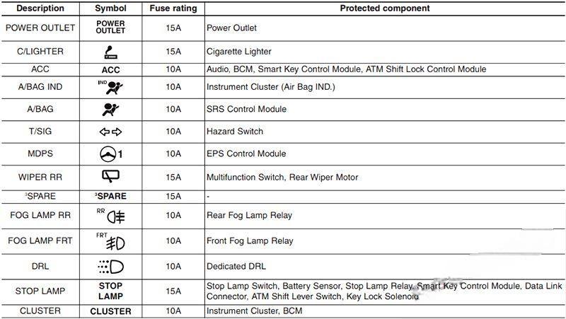 hyundai accent 2011 2017 fuse layout 8 2024 12 18 10 38 49