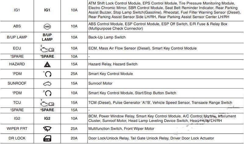 hyundai accent 2011 2017 fuse layout 9 2024 12 18 10 39 06
