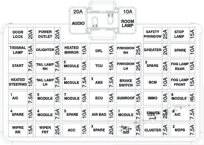 hyundai accent 2018 2021 fuse layout 6 2024 12 18 15 07 24