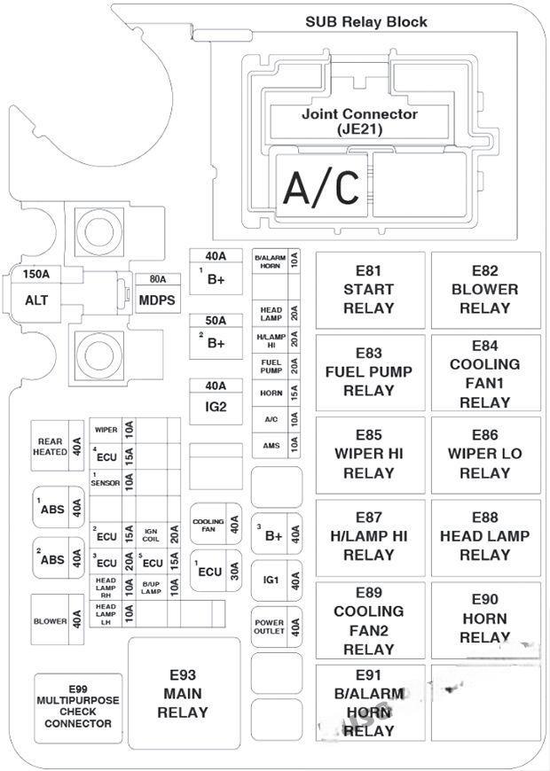 hyundai accent 2018 2021 fuse layout 7 2024 12 18 15 07 42