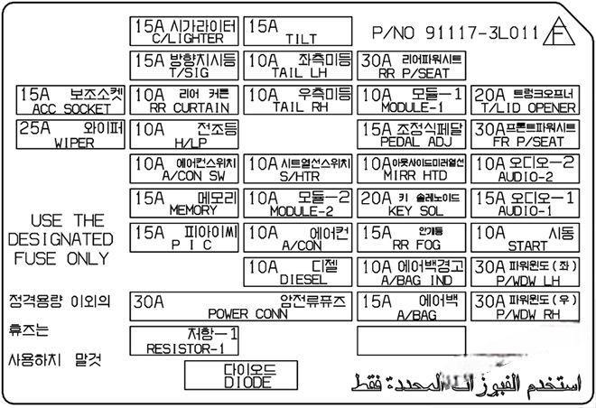 hyundai azera 2005 2010 fuse layout 3 2024 12 18 15 13 35