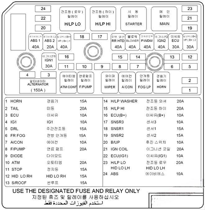 hyundai azera 2005 2010 fuse layout 4 2024 12 18 15 13 43