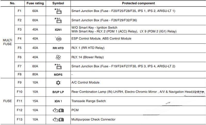 hyundai azera 2011 2017 fuse layout 10 2024 12 18 16 00 35