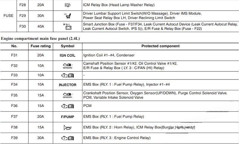 hyundai azera 2011 2017 fuse layout 12 2024 12 18 16 00 55