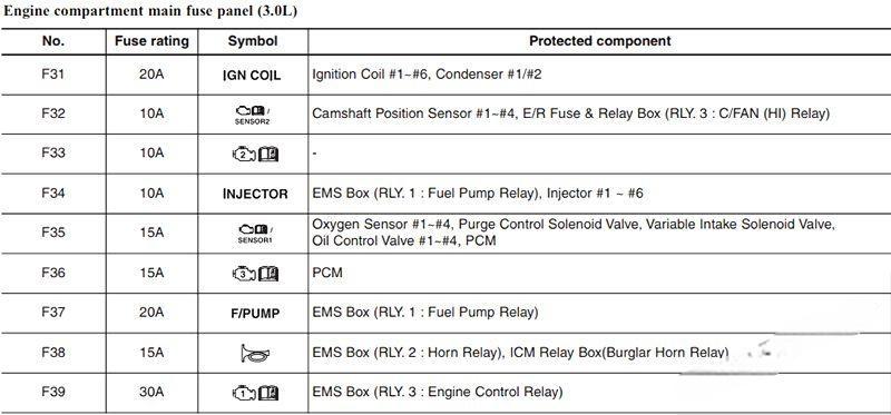 hyundai azera 2011 2017 fuse layout 13 2024 12 18 16 01 03