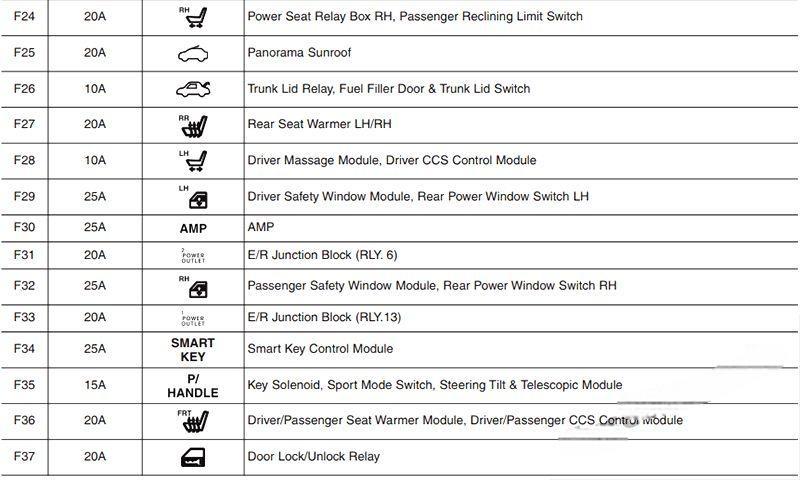 hyundai azera 2011 2017 fuse layout 16 2024 12 18 16 01 32