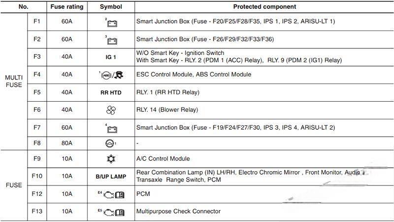 hyundai azera 2011 2017 fuse layout 17 2024 12 18 16 01 41