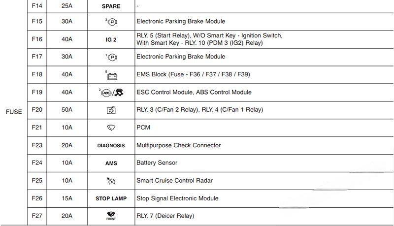 hyundai azera 2011 2017 fuse layout 18 2024 12 18 16 01 48