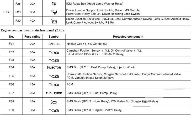 hyundai azera 2011 2017 fuse layout 19 2024 12 18 16 01 58