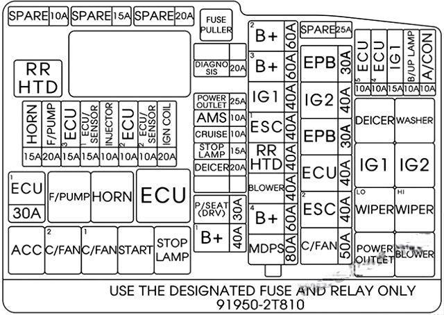 hyundai azera 2011 2017 fuse layout 22 2024 12 18 16 02 38