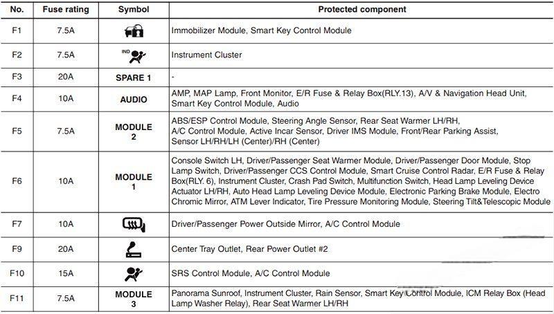 hyundai azera 2011 2017 fuse layout 7 2024 12 18 16 00 05