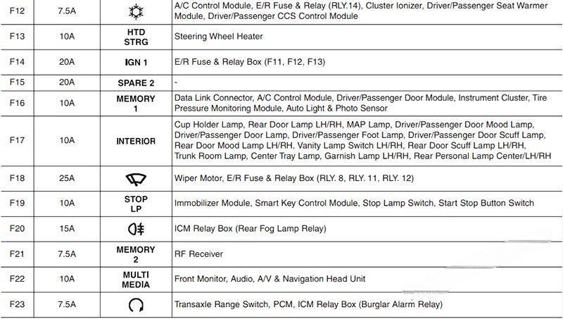 hyundai azera 2011 2017 fuse layout 8 2024 12 18 16 00 13