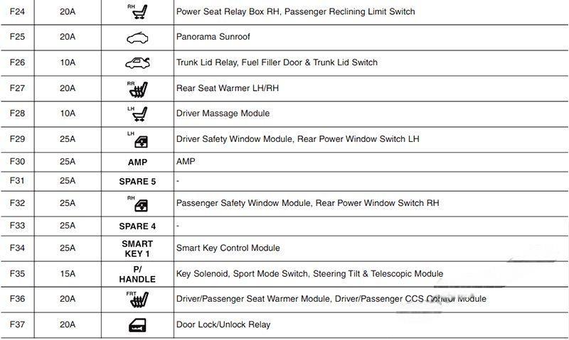 hyundai azera 2011 2017 fuse layout 9 2024 12 18 16 00 25