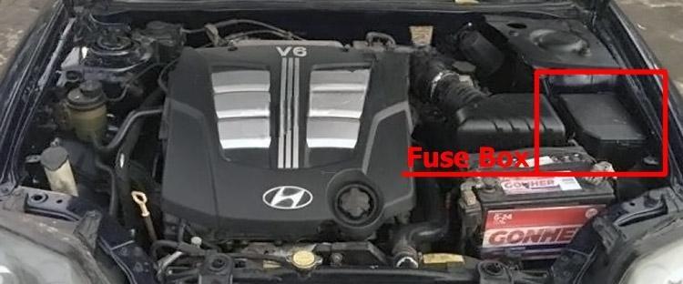 hyundai coupe tiburon 2002 2008 fuse layout 4 2024 12 19 09 18 47