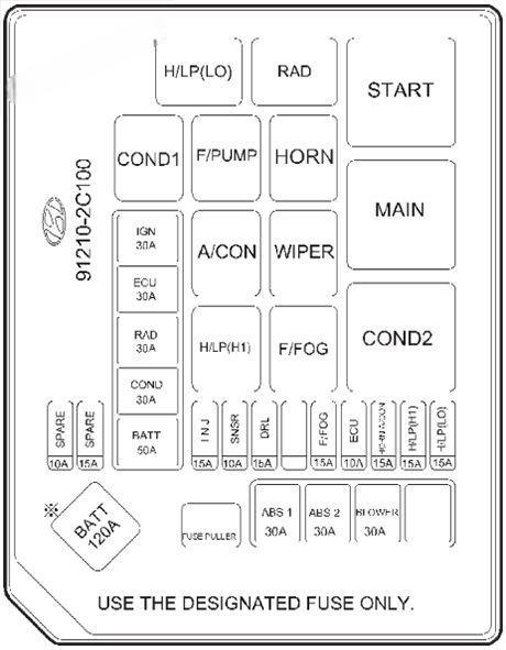 hyundai coupe tiburon 2002 2008 fuse layout 6 2024 12 19 09 19 05