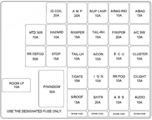 hyundai coupe tiburon 2002 2008 fuse layout 7 2024 12 19 09 19 15