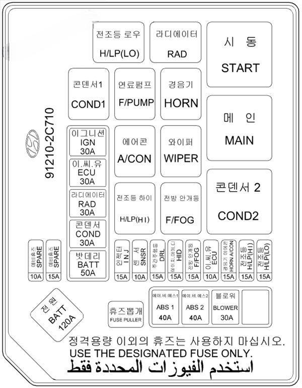 hyundai coupe tiburon 2002 2008 fuse layout 8 2024 12 19 09 19 25