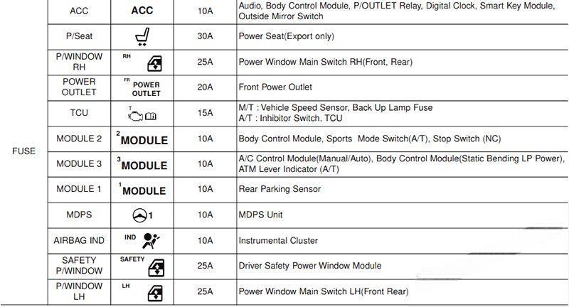 hyundai creta ix25 2015 2019 fuse layout 10 2024 12 19 09 31 48