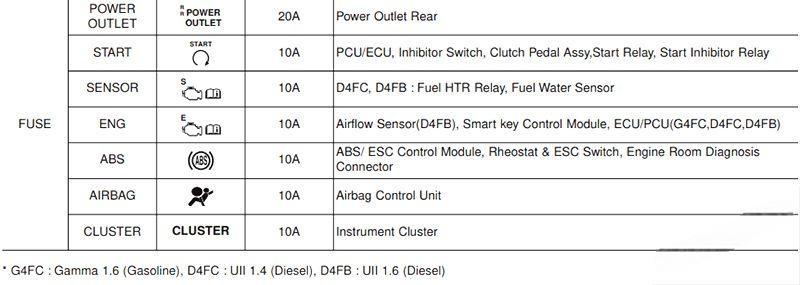 hyundai creta ix25 2015 2019 fuse layout 11 2024 12 19 09 31 56