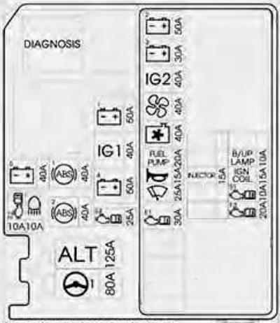 hyundai creta ix25 2015 2019 fuse layout 12 2024 12 19 09 32 06