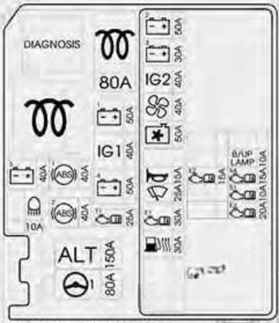 hyundai creta ix25 2015 2019 fuse layout 13 2024 12 19 09 32 15