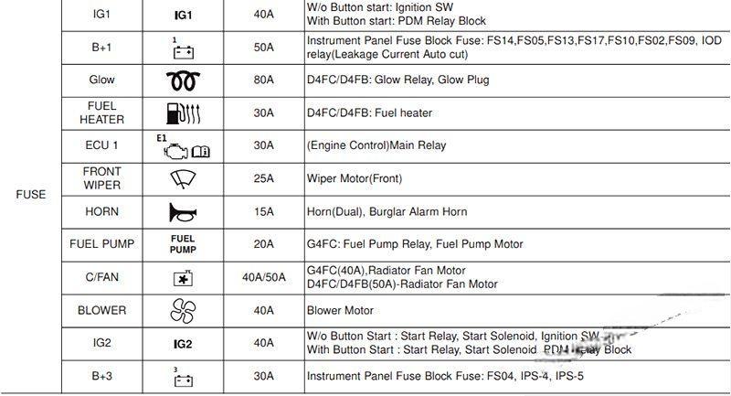 hyundai creta ix25 2015 2019 fuse layout 15 2024 12 19 09 32 39