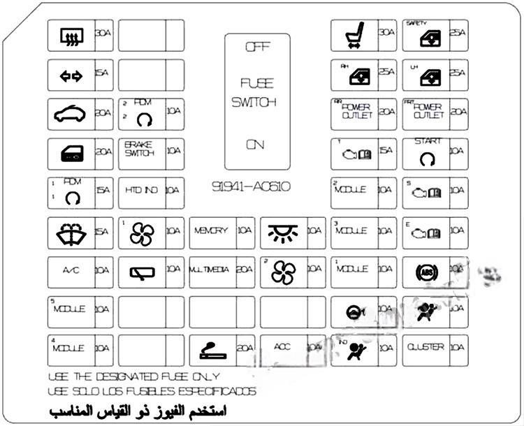 hyundai creta ix25 2015 2019 fuse layout 17 2024 12 19 09 33 18