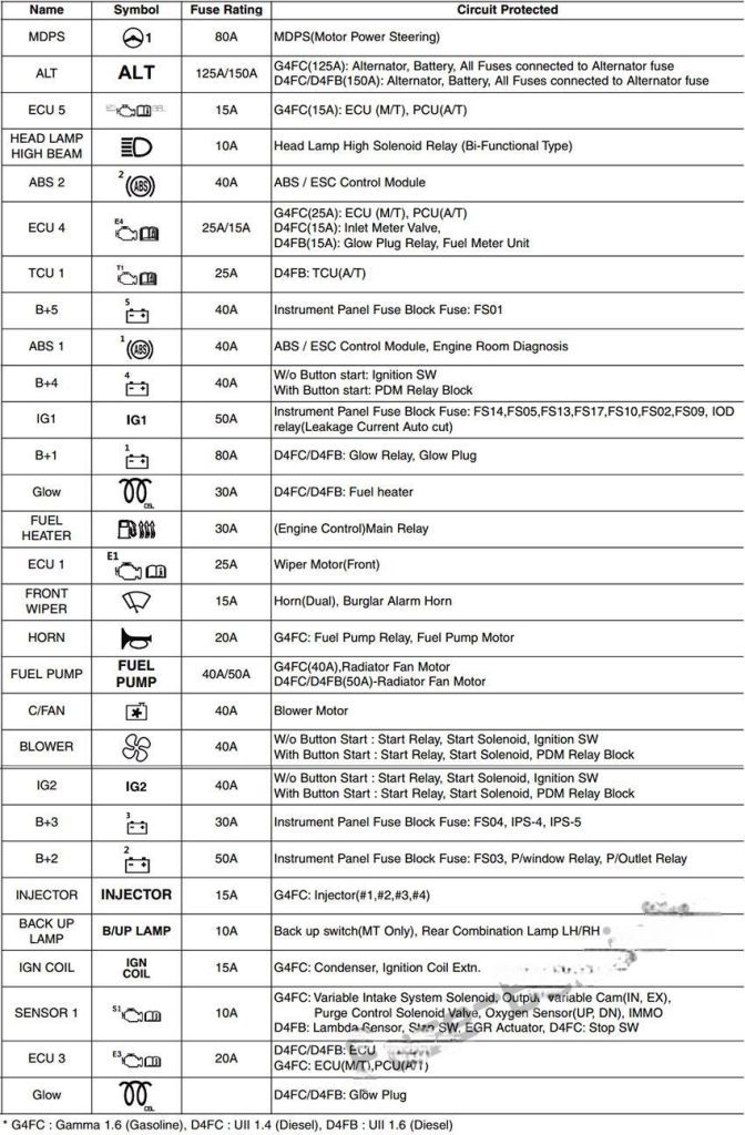 hyundai creta ix25 2015 2019 fuse layout 20 2024 12 19 09 34 30