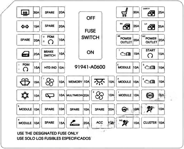 hyundai creta ix25 2015 2019 fuse layout 7 2024 12 19 09 31 20