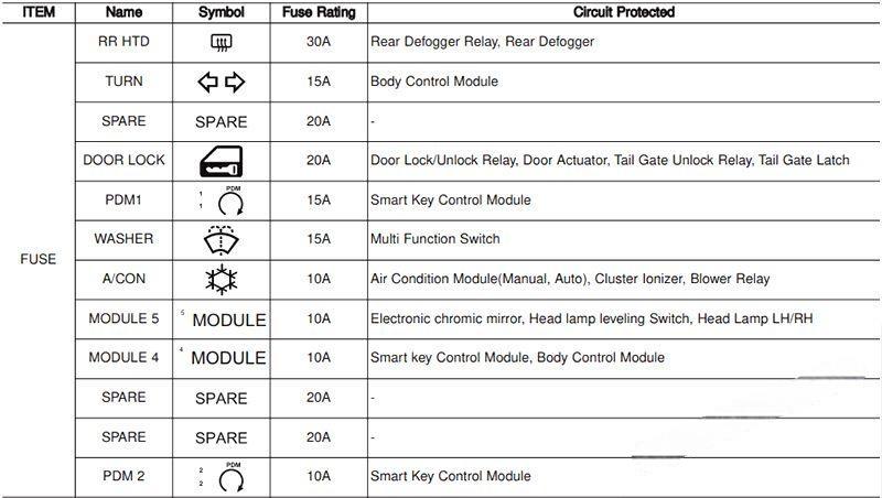 hyundai creta ix25 2015 2019 fuse layout 8 2024 12 19 09 31 30