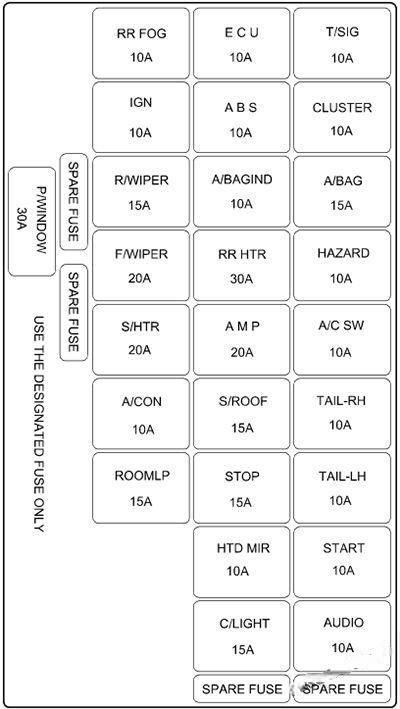hyundai elantra 2000 2006 fuse layout 5 2024 12 19 09 43 07
