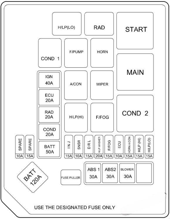 hyundai elantra 2000 2006 fuse layout 6 2024 12 19 09 43 17