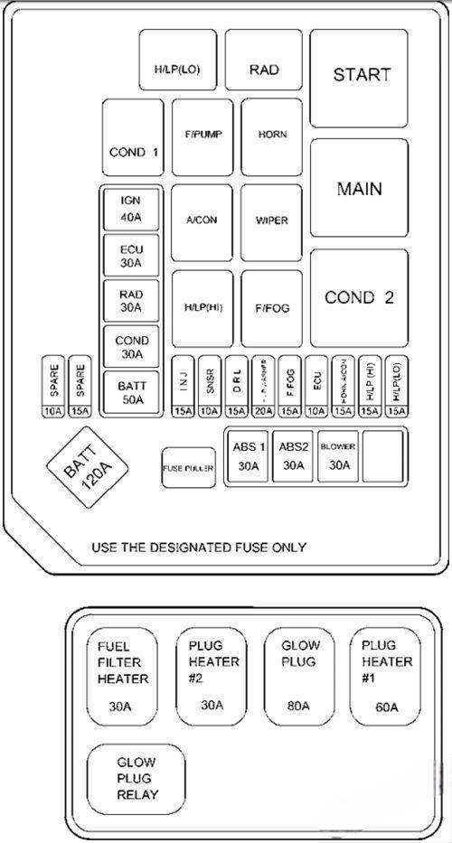 hyundai elantra 2000 2006 fuse layout 7 2024 12 19 09 43 25