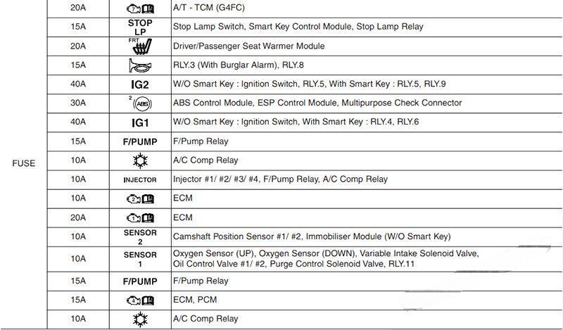 hyundai elantra 2011 2016 fuse layout 11 2024 12 19 10 16 52