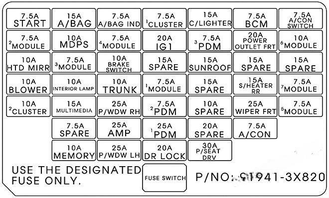 hyundai elantra 2011 2016 fuse layout 12 2024 12 19 10 17 08