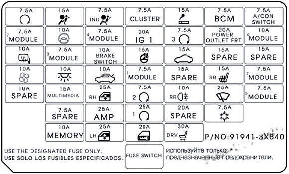 hyundai elantra 2011 2016 fuse layout 14 2024 12 19 10 17 40