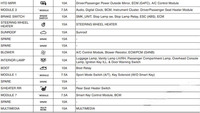 hyundai elantra 2011 2016 fuse layout 16 2024 12 19 10 18 07