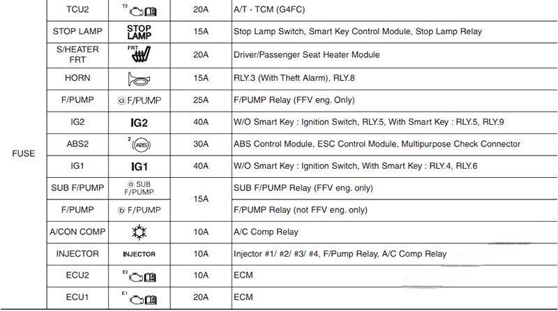 hyundai elantra 2011 2016 fuse layout 20 2024 12 19 10 18 59