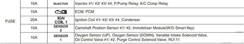 hyundai elantra 2011 2016 fuse layout 21 2024 12 19 10 28 15