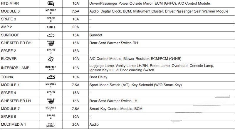 hyundai elantra 2011 2016 fuse layout 8 2024 12 19 10 16 14