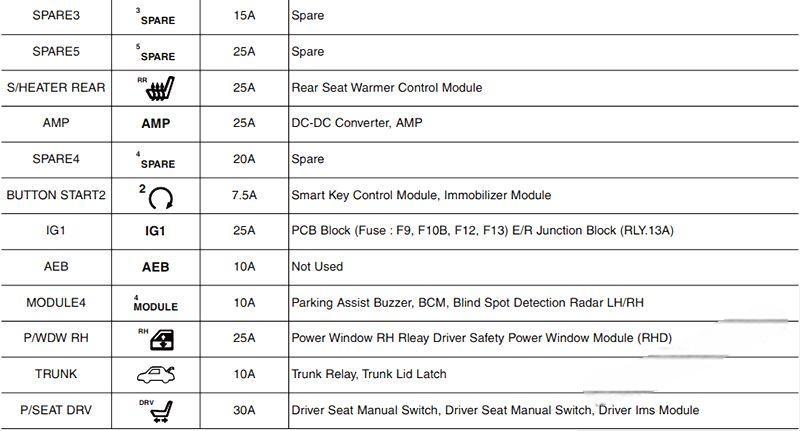 hyundai elantra 2017 2020 fuse layout 10 2024 12 19 10 36 59